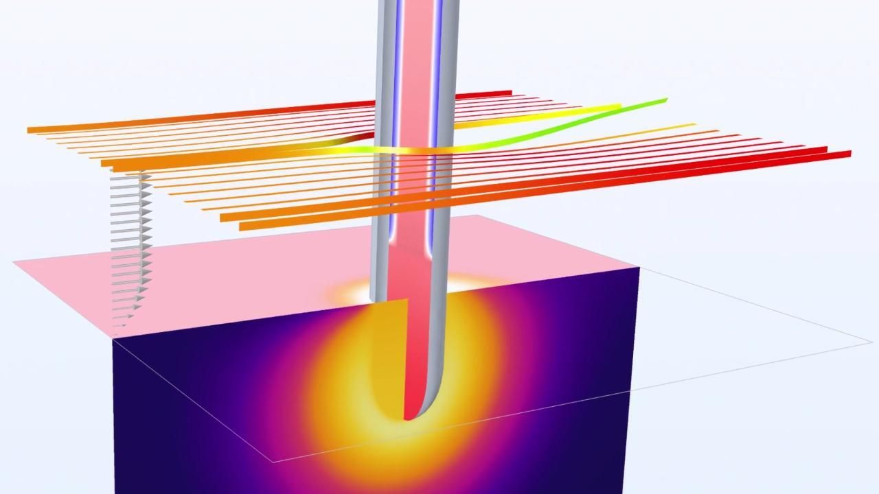 1.2 Advances in Simulation | Special Report