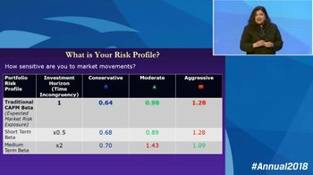 Speaker Interview “Thinking, Fast and Slow,” by Daniel Kahneman - Conference  Live, Day 4, CFA Institute Annual Conference