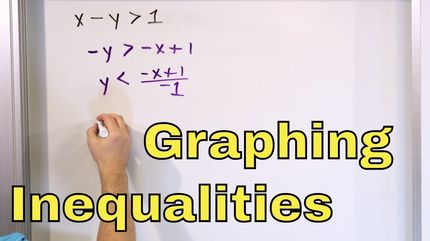 Inequalities in Two Variables | classnotes.ng