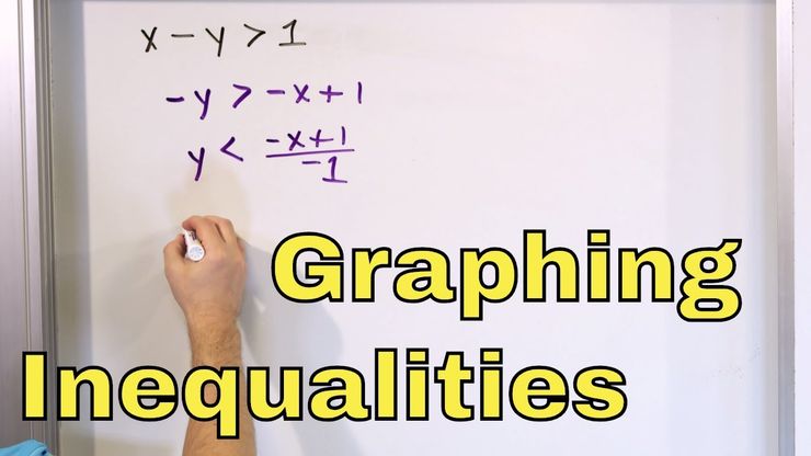 01 Graphing Inequalities In Two Variables Part 1 Solve Graph Shade Inequalities Algebra 2 Course Unit 3 Functions Polynomials Math Tutor Public Gallery