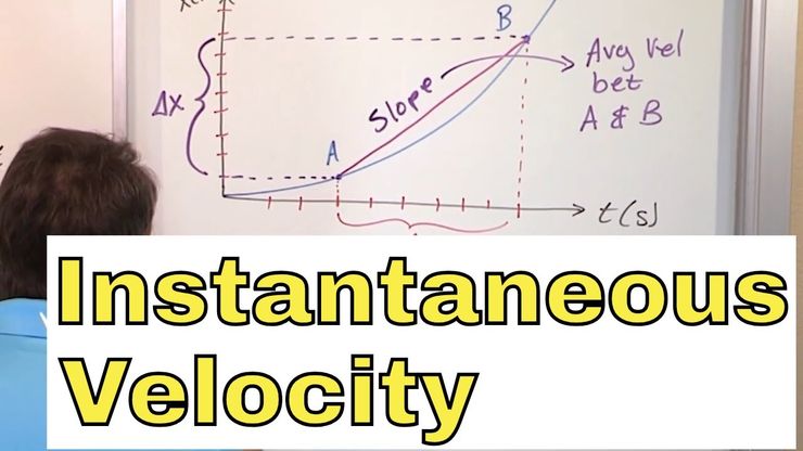 Instantaneous Speed Formula