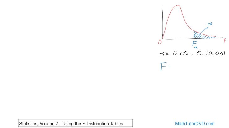 f distribution tables statistics