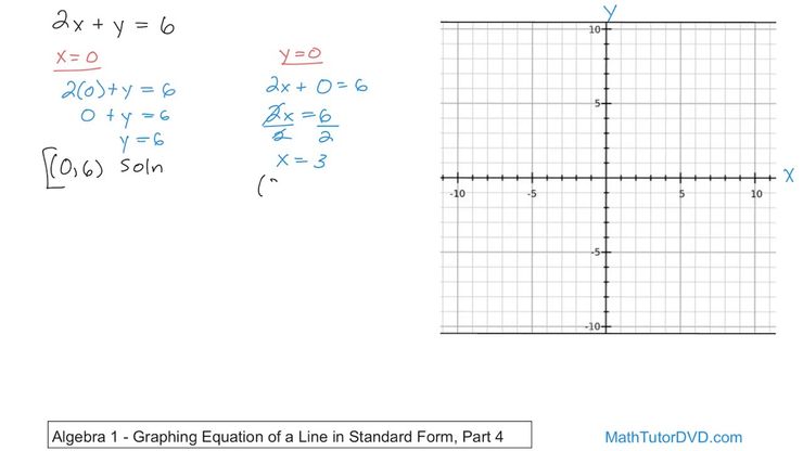 Graphing Lines in Standard Form (ax + by = c) 