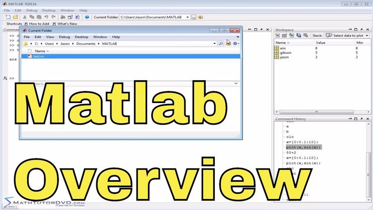 Matlab Tutorial Math Tutor Public Gallery