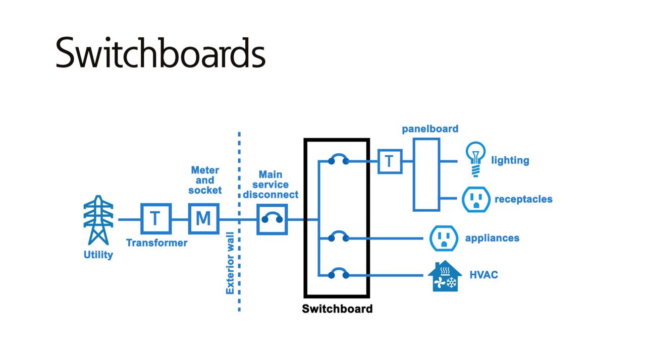 Reduced voltage soft starters (RVSS) explained | Eaton PSEC - Power ...