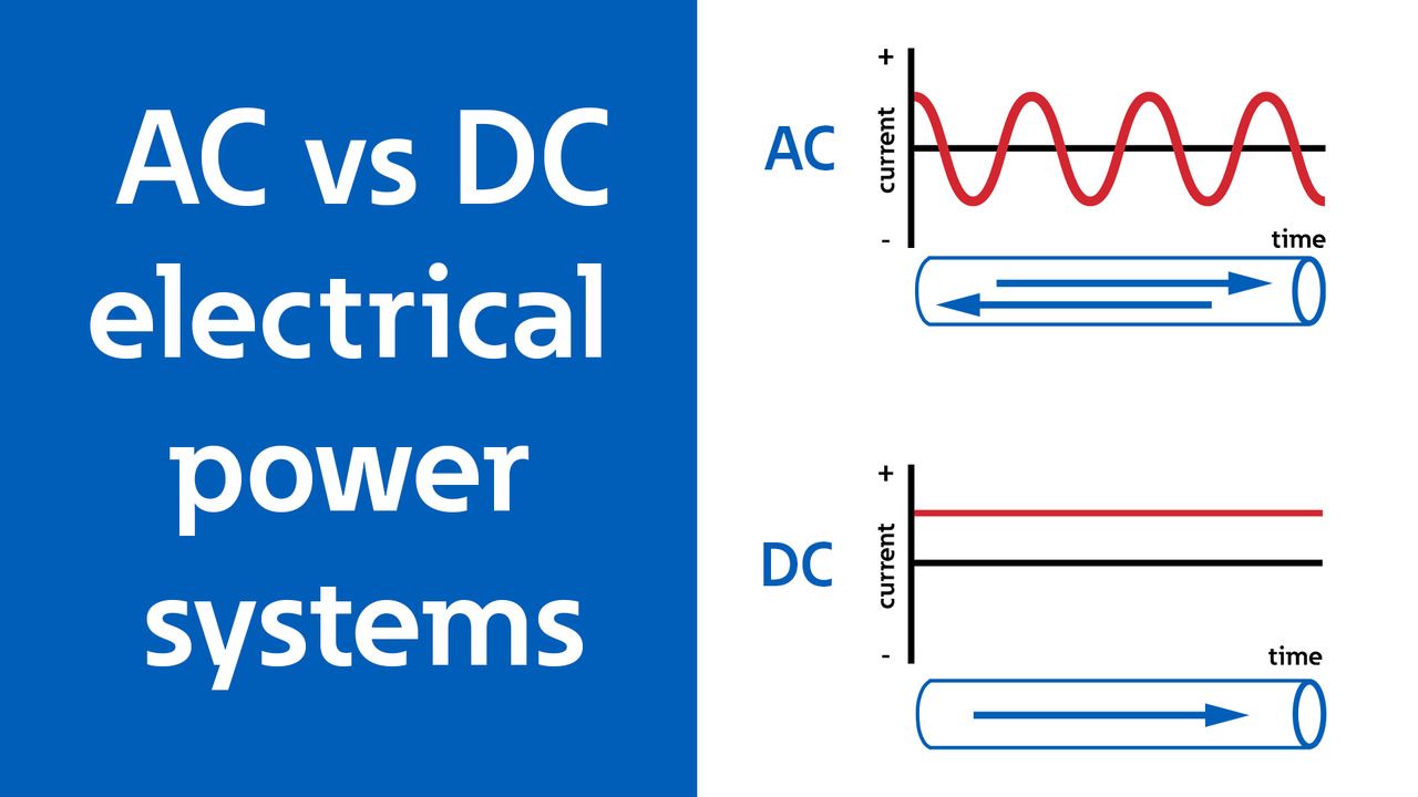 Single-phase (1-phase) and three-phase (3-phase) electrical power ...