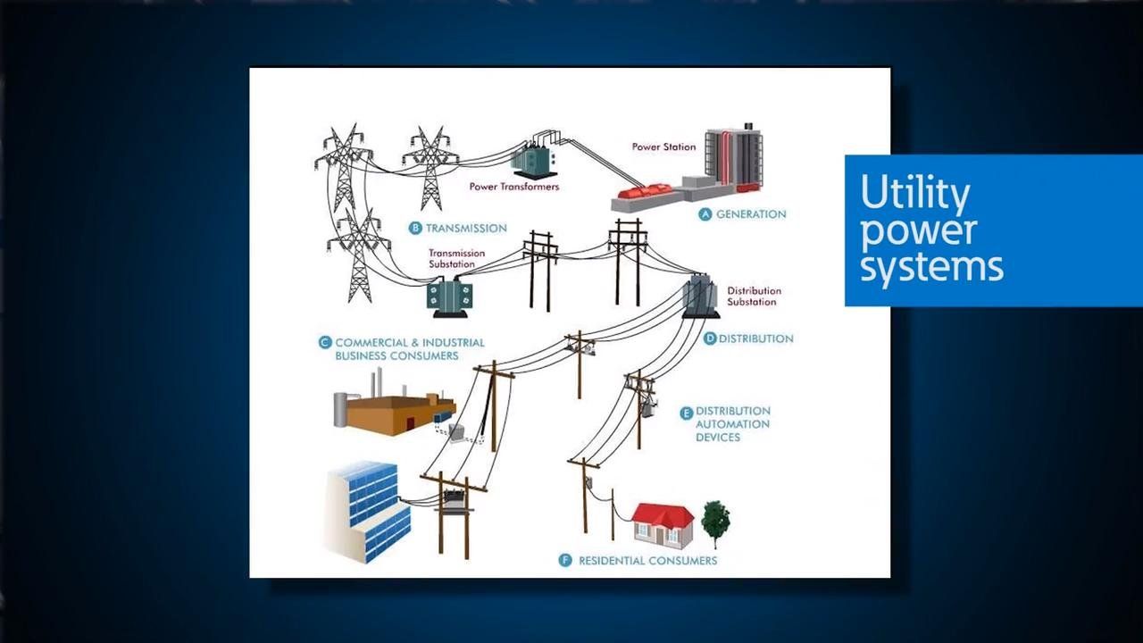 Utilities Transformers VFI transformers: overview and applications - Electric Utilities ...
