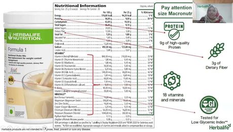 Basics of Nutrition and Weight Management