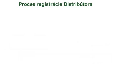 Registrácia Distribútora online - návod