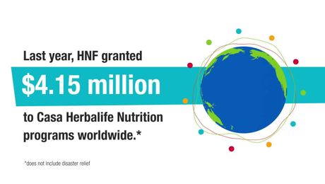 How Your Donations Help Herbalife Nutrition Foundation