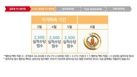 2023 마케팅 플랜 - 탭팀