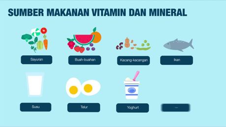 Info Produk : Multivitamin Minerals & Herbal Tablet Terbaru