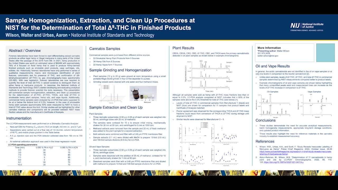 Sample Homogenization, Extraction, and Clean Up Procedures at NIST for the Determination of Total Δ9-THC in Hemp-derived Finished Products