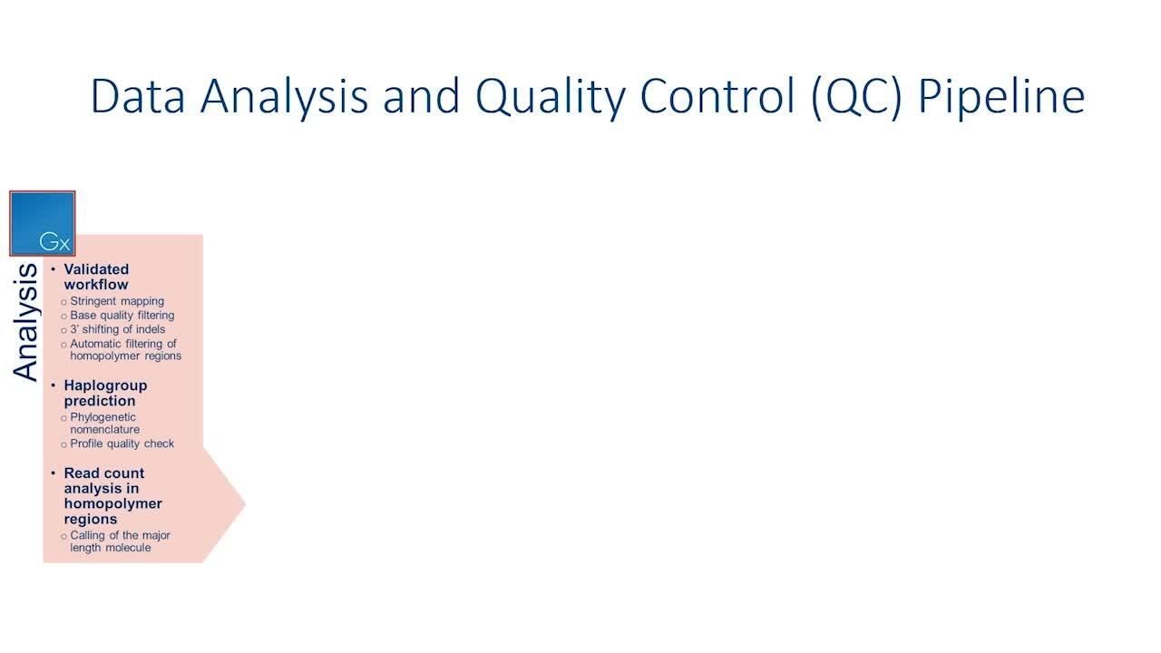 Quality Control Procedures Required for the Generation of Forensic Quality Mitogenome Reference Data