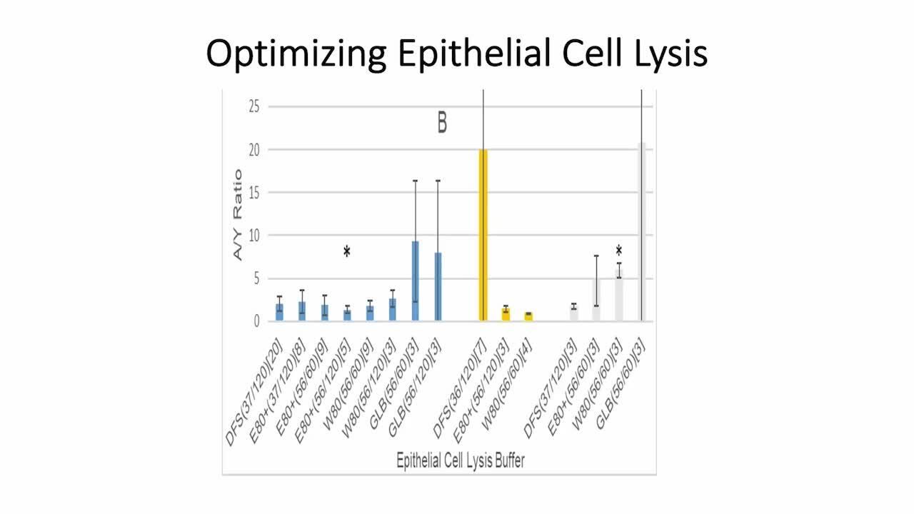 Adaptation, Optimization, and Validation of a Semi-automated DNase I-based Differential Extraction Procedure on the Beckman Coulter Biomek® NXP Automated Workstation