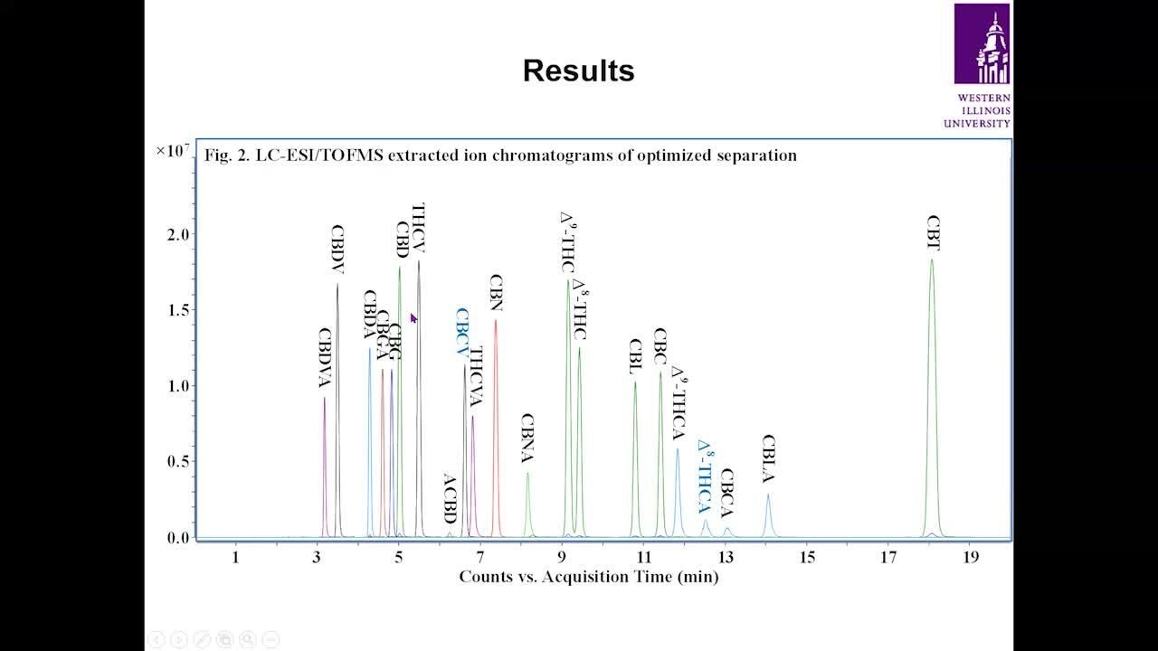 Validation of a LC-DAD Method with Optional ESI/TOFMS Detection for the Accurate Measurement of Δ9-THC and Δ9-THCA Among Twenty Cannabinoids in Cannabis