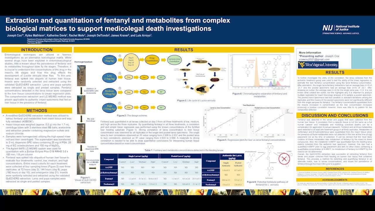 Extraction and Quantification of Fentanyl and Metabolites from Complex Biological Matrices to Support Medicolegal Death Investigations