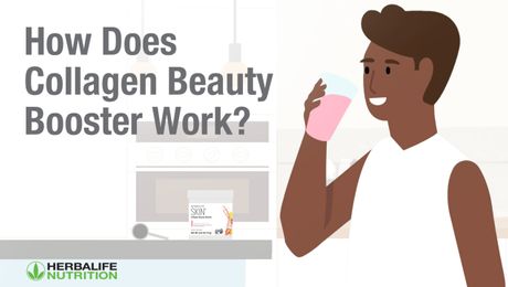 Herbalife SKIN® Collagen Beauty Booster Science Video