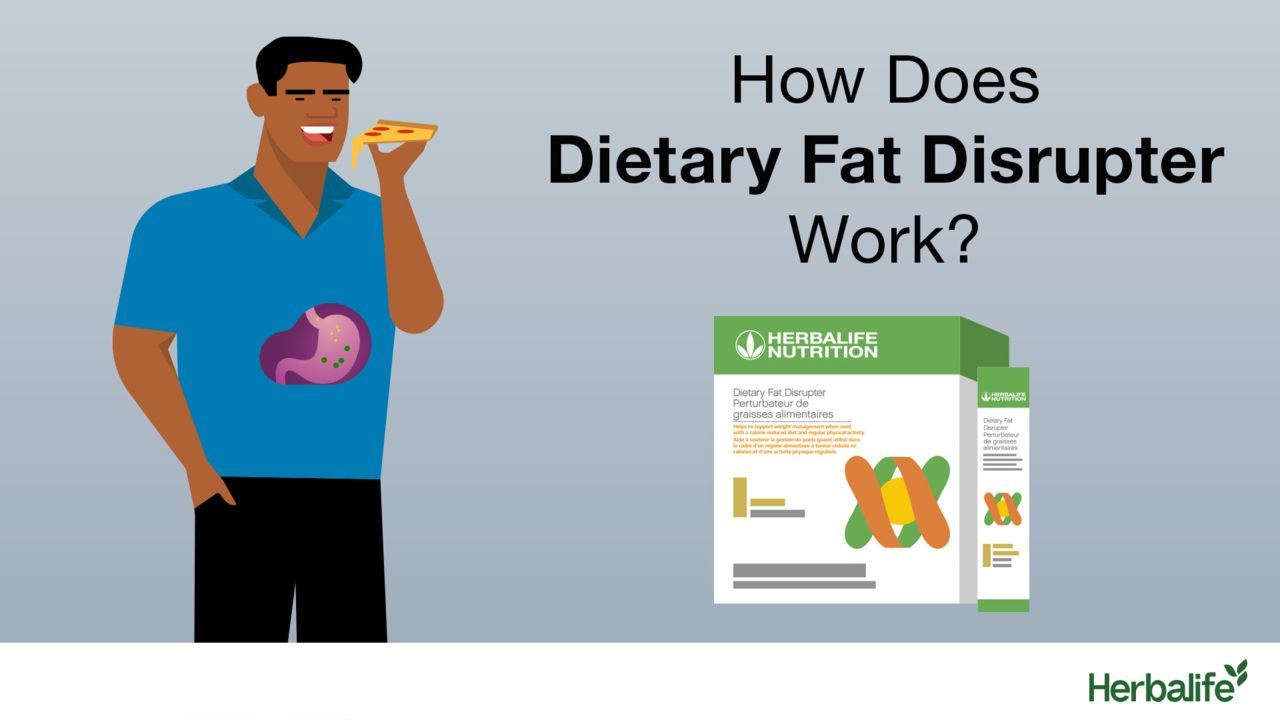Dietary Fat Disruptor  Video.