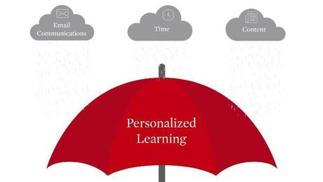 Personalized Learning for Sales Account Executives