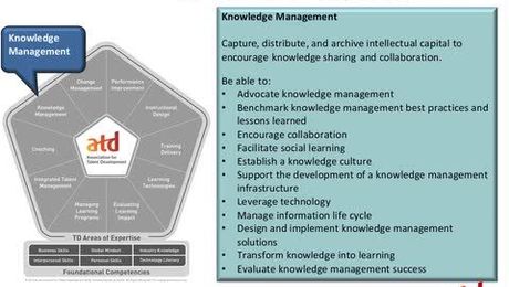 Creating a Professional Development Action Plan Using the ATD Competency Model